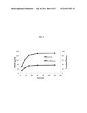 PHARMACEUTICAL FORMULATIONS OF CHELATING AGENTS AS A METAL REMOVAL     TREATMENT SYSTEM diagram and image