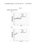 TRANSDERMAL DRUG DELIVERY SYSTEM CONTAINING RIVASTIGMINE diagram and image