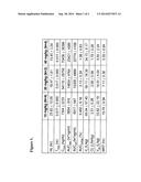 METHODS AND COMPOSITIONS FOR TREATING PULMONARY HYPERTENSION diagram and image