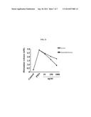 CURCUMINOIDS AND METABOLITES THEREOF FOR TREATING ALLERGIC NASAL     CONDITIONS diagram and image