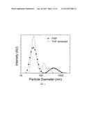 HIGH-LOADING NANOPARTICLE-BASED FORMULATION FOR WATER-INSOLUBLE STEROIDS diagram and image