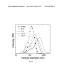 HIGH-LOADING NANOPARTICLE-BASED FORMULATION FOR WATER-INSOLUBLE STEROIDS diagram and image