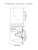 HIGH-LOADING NANOPARTICLE-BASED FORMULATION FOR WATER-INSOLUBLE STEROIDS diagram and image