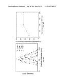 HIGH-LOADING NANOPARTICLE-BASED FORMULATION FOR WATER-INSOLUBLE STEROIDS diagram and image