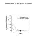 HIGH-LOADING NANOPARTICLE-BASED FORMULATION FOR WATER-INSOLUBLE STEROIDS diagram and image