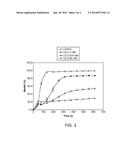 BOTANICAL EXTRACT FROM THE AQUEOUS STREAM OF THE PALM OIL MILLING PROCESS     FOR THE PREVENTION AND INHIBITION OF OXIDATIVE STRESS AND HAEMOLYSIS IN     HUMAN RED BLOOD CELLS diagram and image