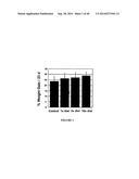 Compositions for Alleviating Inflammation and Oxidative Stress in a Mammal diagram and image