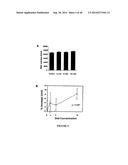 Compositions for Alleviating Inflammation and Oxidative Stress in a Mammal diagram and image