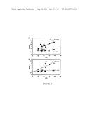 Compositions for Alleviating Inflammation and Oxidative Stress in a Mammal diagram and image