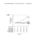 Compositions for Alleviating Inflammation and Oxidative Stress in a Mammal diagram and image