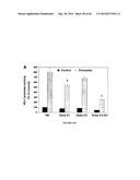 Compositions for Alleviating Inflammation and Oxidative Stress in a Mammal diagram and image