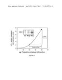 Compositions for Alleviating Inflammation and Oxidative Stress in a Mammal diagram and image