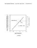 Compositions for Alleviating Inflammation and Oxidative Stress in a Mammal diagram and image