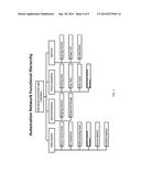 AUTOMATED METHOD AND SYSTEM FOR RECOVERING PROTEIN POWDER MEAL, PURE OMEGA     3 OIL AND PURIFIED DISTILLED WATER FROM ANIMAL TISSUE diagram and image