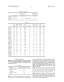 OIL OR FAT COMPOSITION, CHOCOLATE AND COMBINED CONFECTIONERY diagram and image