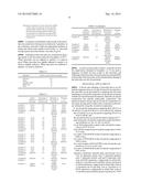 OIL OR FAT COMPOSITION, CHOCOLATE AND COMBINED CONFECTIONERY diagram and image