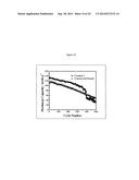 Complexometric Precursors Formulation Methodology for Industrial     Production of High Performance Fine and Ultrafine Powders and Nanopowders     for Specialized Applications diagram and image