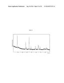 Complexometric Precursors Formulation Methodology for Industrial     Production of High Performance Fine and Ultrafine Powders and Nanopowders     for Specialized Applications diagram and image