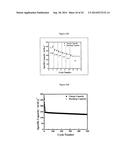 Complexometric Precursors Formulation Methodology for Industrial     Production of High Performance Fine and Ultrafine Powders and Nanopowders     for Specialized Applications diagram and image