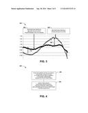 DEPOSITION INJECTION MASKING diagram and image