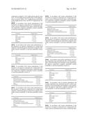 AMBIENT CURABLE CORROSION RESISTANT SOL-GEL COATING AND COMPOSITION AND     PROCESS FOR MAKING THE SAME diagram and image