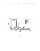 TERNARY CERAMIC THERMAL SPRAYING POWDER AND METHOD OF MANUFACTURING     THERMAL SPRAYED COATING USING SAID POWDER diagram and image