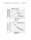 Method for producing conducting and transparent films from combined     graphene and conductive nano filaments diagram and image