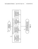 Annealing Method for Thin Film Electrodes diagram and image