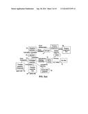 Ultrasonic spray coating of conducting and transparent films from combined     graphene and conductive nano filaments diagram and image