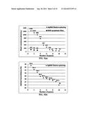 Ultrasonic spray coating of conducting and transparent films from combined     graphene and conductive nano filaments diagram and image