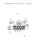 STRUCTURAL COATINGS WITH DEWETTING AND ANTI-ICING PROPERTIES, AND     PROCESSES FOR FABRICATING THESE COATINGS diagram and image