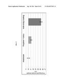 STRUCTURAL COATINGS WITH DEWETTING AND ANTI-ICING PROPERTIES, AND     PROCESSES FOR FABRICATING THESE COATINGS diagram and image