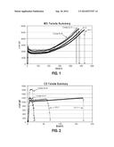 FILM MATERIALS COMPRISING BIODEGRADABLE AND/OR SUSTAINABLE POLYMERIC     COMPONENTS diagram and image