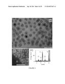 METHOD TO CONTROL VOID FORMATION IN NANOMATERIALS USING CORE/ALLOY     NANOPARTICLES WITH STAINLESS INTERFACES diagram and image