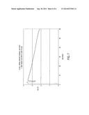 WOUND THERMAL BATTERIES AND METHODS OF MANUFACTURING THE SAME diagram and image