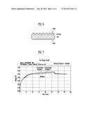 ELECTRODE ASSEMBLY AND MANUFACTURING METHOD OF SECONDARY BATTERY USING THE     SAME diagram and image