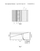 SEPARATOR FOR ELECTROCHEMICAL CELL WITH THERMALLY INDUCED SELF-DISCHARGE     INTRINSIC IN THE CONSTRUCTION diagram and image