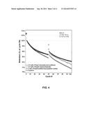 Electrolyte Solutions for High Energy Cathode Materials and Methods for     Use diagram and image