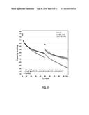 Electrolyte Solutions for High Energy Cathode Materials and Methods for     Use diagram and image