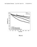 Electrolyte Solutions for High Energy Cathode Materials and Methods for     Use diagram and image