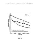 Electrolyte Solutions for High Energy Cathode Materials and Methods for     Use diagram and image