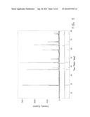 CATHODE MATERIAL AND BATTERY diagram and image