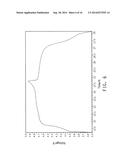 CATHODE MATERIAL AND BATTERY diagram and image