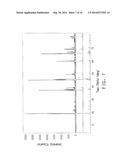 CATHODE MATERIAL AND BATTERY diagram and image