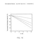 CATHODE MATERIAL AND BATTERY diagram and image