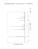 CATHODE MATERIAL AND BATTERY diagram and image