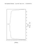 CATHODE MATERIAL AND BATTERY diagram and image