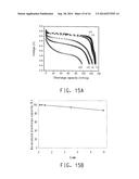 CATHODE MATERIAL AND BATTERY diagram and image