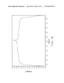 CATHODE MATERIAL AND BATTERY diagram and image