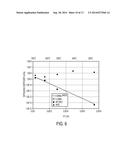 Method to Improve LiCoO2 Morphology in Thin Film Batteries diagram and image